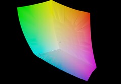 Lenovo Yoga Slim 7a vs DCI-P3