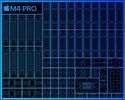 Apple M4 Pro 20-Core GPU