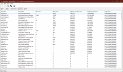 Sterowniki LatencyMon