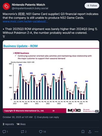 Macronix Switch 2 cartridge update#1 (źródło obrazu: konto Nintendo Patents Watch Bluesky)