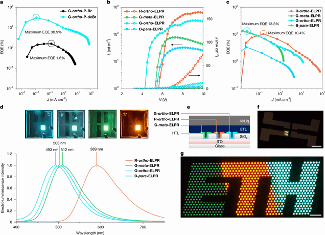 Demonstracja miniaturowej diody OLED zasilanej elektrycznie, przygotowana przez ETH Zurich: świecące logo ETH o wymiarach 1 × 2,4 mm, wykonane z materiałów emitujących światło.