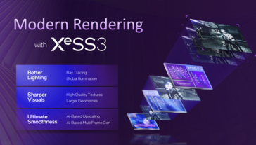 Intel XeSS 3 (źródło obrazu: Intel)