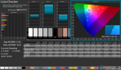 ColorChecker po kalibracji
