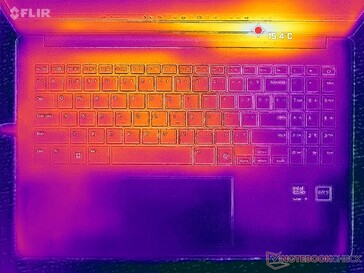 System bezczynny (pokrywa C)