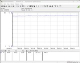 Pobór mocy systemu testowego (FurMark PT, 100%)