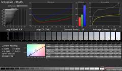 Skala szarości przed kalibracją