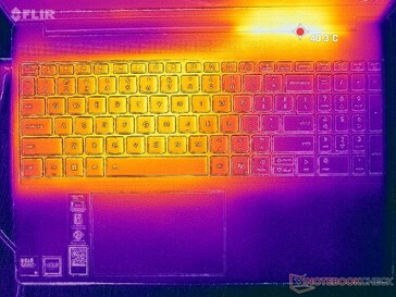 Prime95+FurMark stress (okładka C)