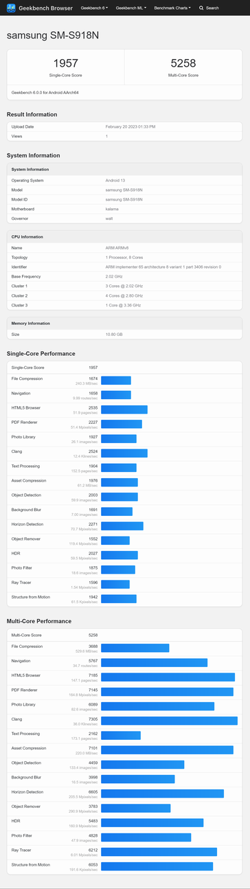 Galaxy S23 Ultra w Geekbench 6...