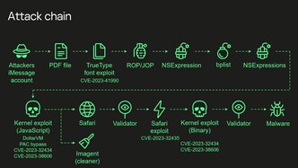 Zarys całego łańcucha ataków (Źródło obrazu: Kaspersky)