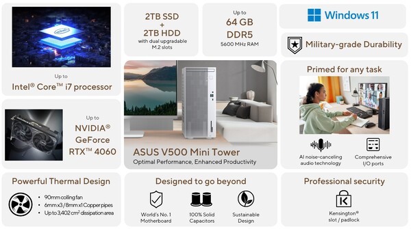 Asus V500 Mini Tower jest napędzany przez Intel. (Źródło obrazu: Asus)