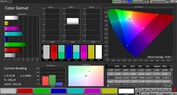 Przestrzeń kolorów CalMAN AdobeRGB - wyświetlanie wewnętrzne