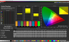 ColorChecker (tryb kolorów: miękki, temperatura kolorów: normalna, docelowa przestrzeń kolorów: sRGB)