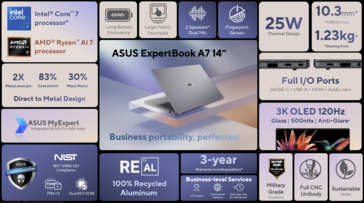 Jednostronicowa prezentacja ExpertBook A7