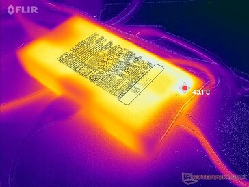 Zasilacz AC może osiągnąć ponad 43 C przy dużym obciążeniu przez dłuższy czas