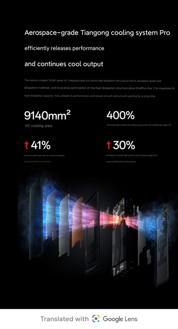 Konfiguracja chłodzenia (źródło obrazu: OnePlus)