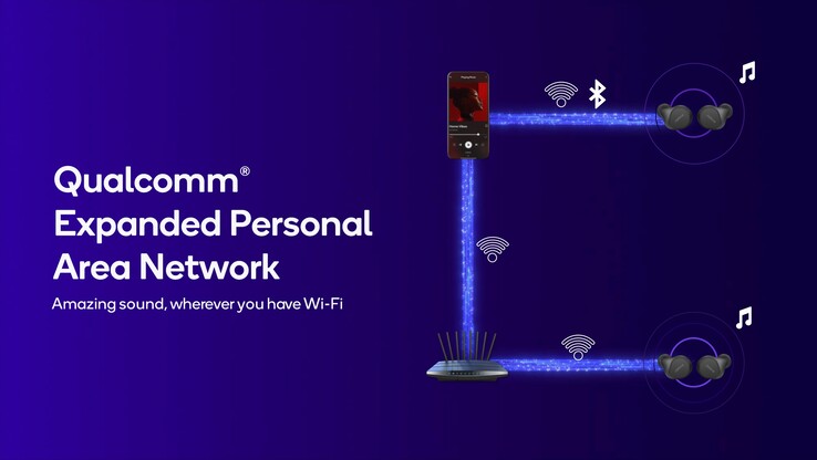 Technologia XPAN umożliwia strumieniowe przesyłanie dźwięku przez WiFi (Źródło obrazu: Qualcomm)