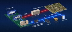 Czy reaktory jądrowe są przyszłością transformacji energetycznej? (Źródło: Westinghouse)