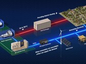 Czy reaktory jądrowe są przyszłością transformacji energetycznej? (Źródło: Westinghouse)