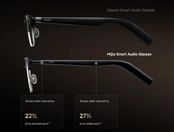 (Źródło obrazu: Xiaomi)