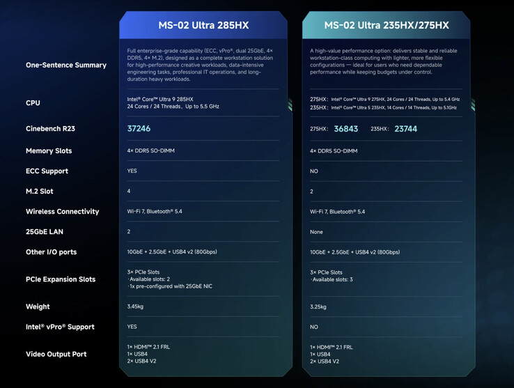 (Źródło obrazu: Minisforum)