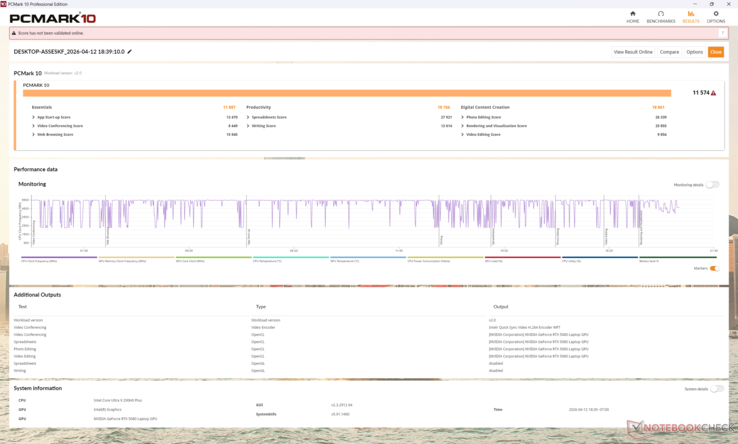 PCMark 10 Standard. Proszę zauważyć, że podskala wydajności jest zawyżona, co podnosi średnią