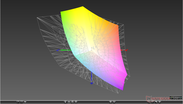 paleta barw a przestrzeń kolorów Adobe RGB