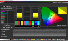Kolory (docelowa przestrzeń kolorów: sRGB)