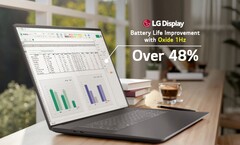 LG produkuje teraz panele LCD z tlenkiem o zmiennym odświeżaniu do laptopów Dell XPS klasy premium, które wydłużają czas pracy.