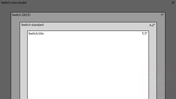 Porównanie rozmiarów wyświetlacza Nintendo Switch. (Źródło obrazu: @SwitchActu)