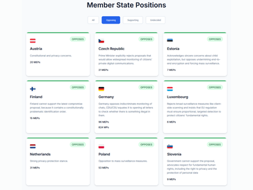 (Źródło obrazu: Fight Chat Control)