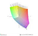 paleta barw matrycy FHD Asusa GL553VE a przestrzeń kolorów sRGB