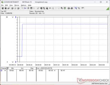 Naprężenie Prime95 rozpoczęło się po 10 sekundach