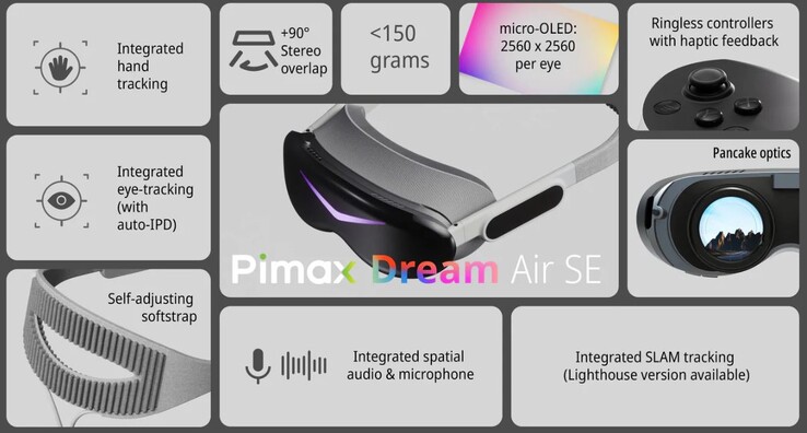Obsługiwane jest śledzenie dłoni (źródło obrazu: Pimax)
