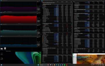 Stres Prime95+FurMark