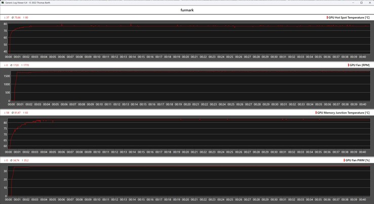 Test obciążeniowy Gigabyte Radeon RX 9060 XT Gaming OC 16G