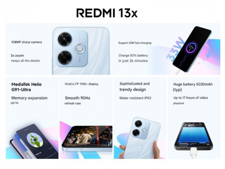 (Źródło obrazu: Xiaomi)