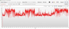 Prędkość zegara procesora graficznego