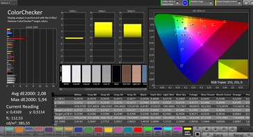 Dokładność kolorów (tryb naturalny, docelowa gama kolorów sRGB)