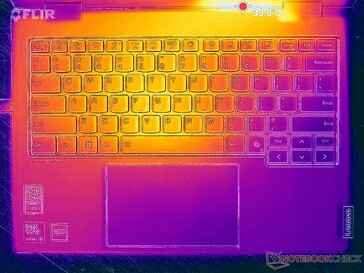 Prime95+FurMark stres (góra)