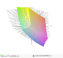 paleta barw matrycy laptopa Aorus X7 v6 a przestrzeń kolorów Adobe RGB
