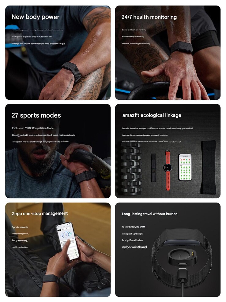 Główne zalety paska Amazfit Helio Strap (źródło obrazu: Amazfit - przetłumaczone maszynowo)