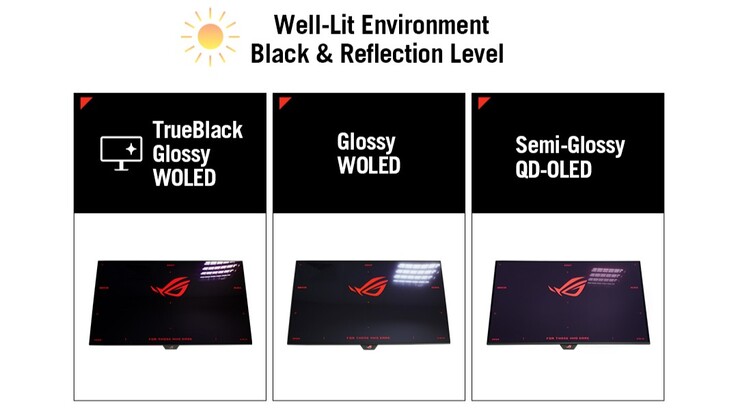 ROG Strix XG27AQWMG wyróżnia się na tle innych monitorów Tandem OLED błyszczącym panelem TrueBlack. (Źródło obrazu: Asus)