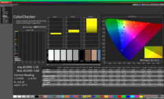 ColorChecker po kalibracji