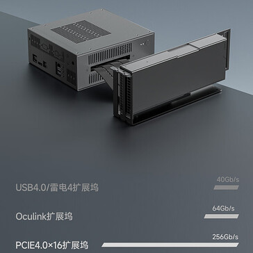 porównanie wydajności eGPU (źródło obrazu: JD.com)