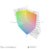 paleta barw matrycy FHD ThinkPada L570 a przestrzeń kolorów sRGB