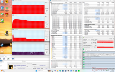 Test obciążeniowy Prime95