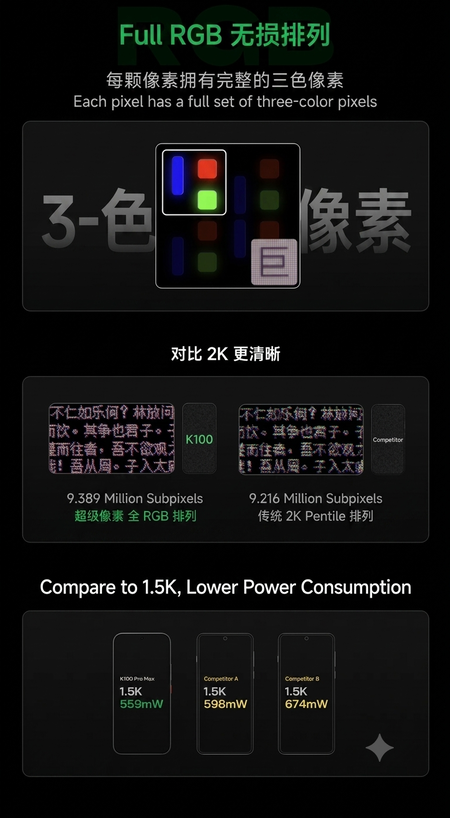 Materiały promocyjne dotyczące serii Redmi K100 Pro z technologią FullRGB (przetłumaczone za pomocą Gemini)