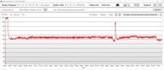 Temperatura procesora