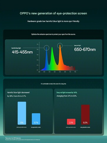 Specyfikacja wyświetlacza Oppo Find X10 B.2020