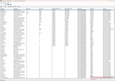 Sterownik ACPI.sys wykazuje najwyższy czas wykonania